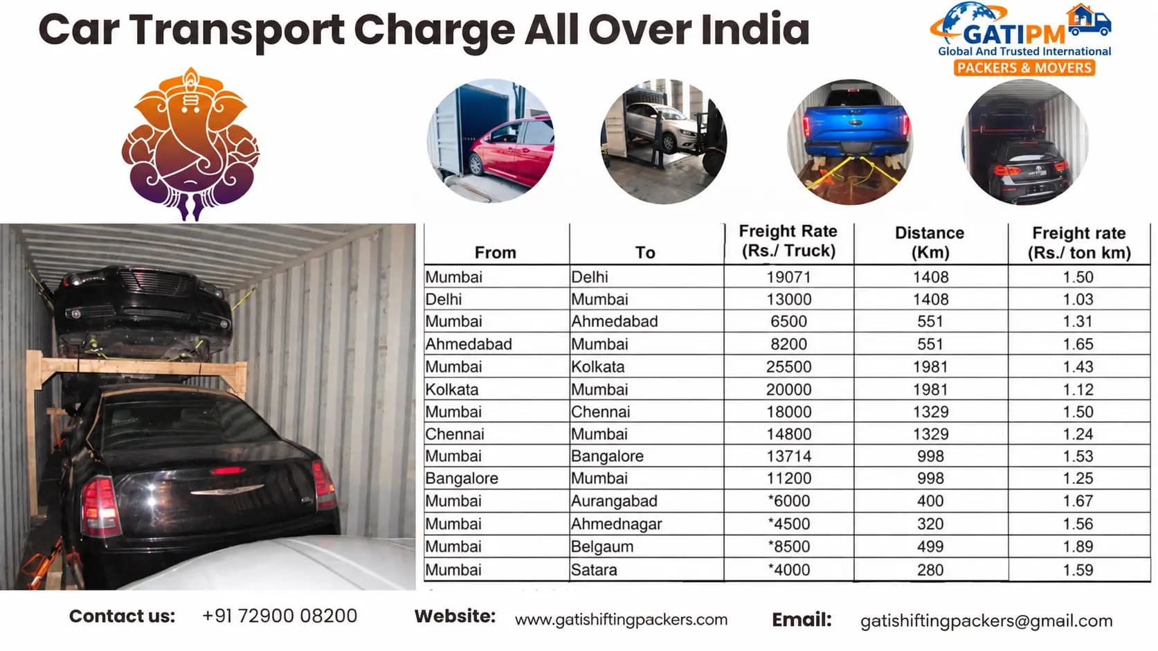 Car transport pricing chart
