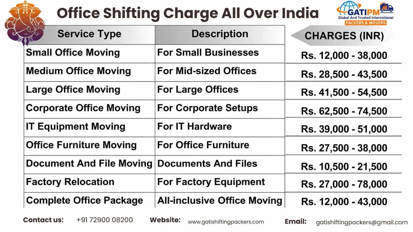Office relocation service in action by Gati Pack and Movers
