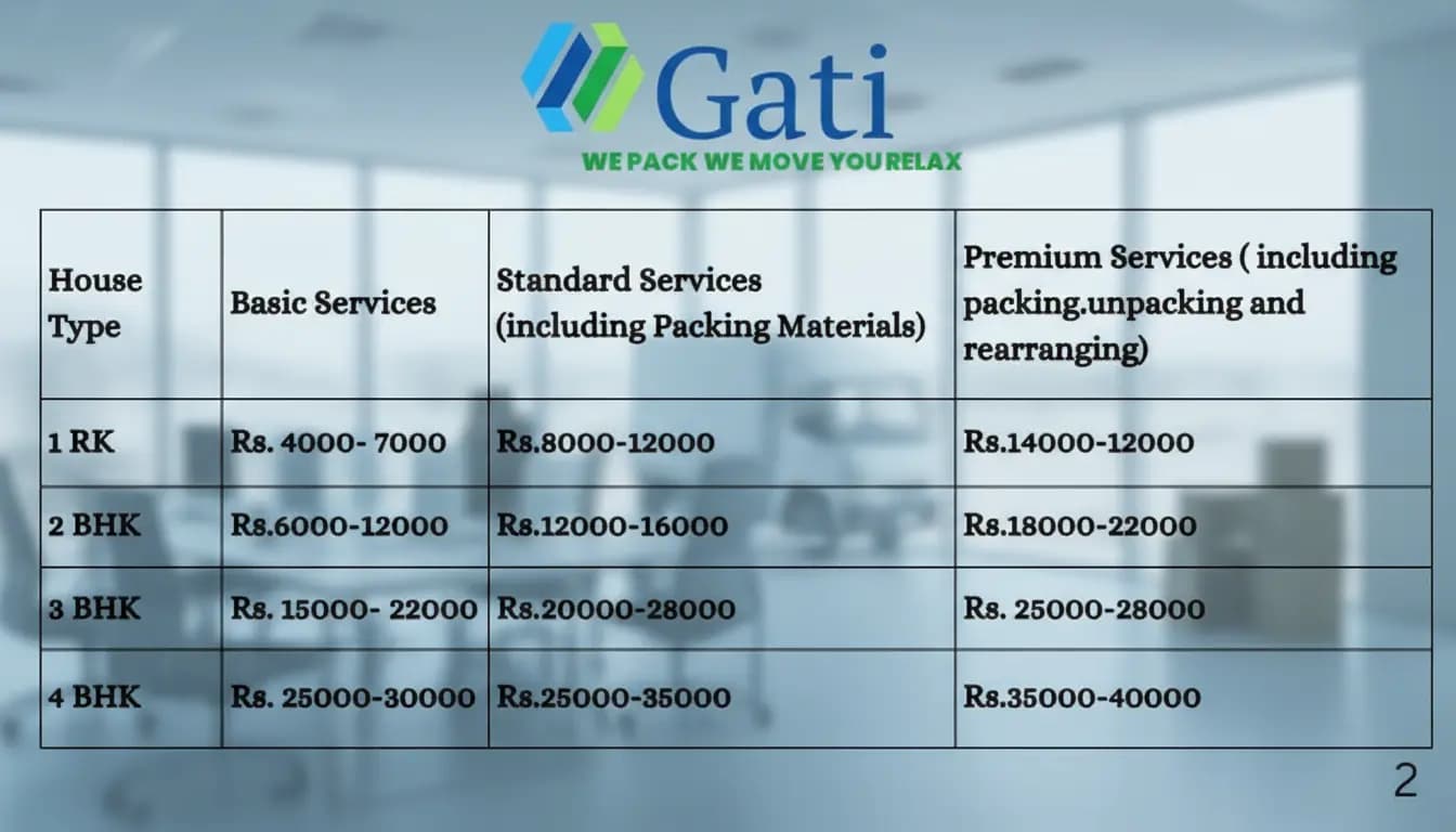 Packers and movers charges in Jamnagar